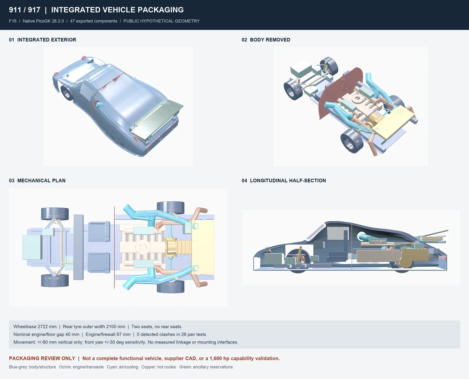 Review board of the F15 packaging trial: integrated exterior, body-removed view, mechanical plan and longitudinal half-section of an extended two-seat 911 with a schematic mid-mounted flat-12 reservation, turbos, transaxle and fixed tail.