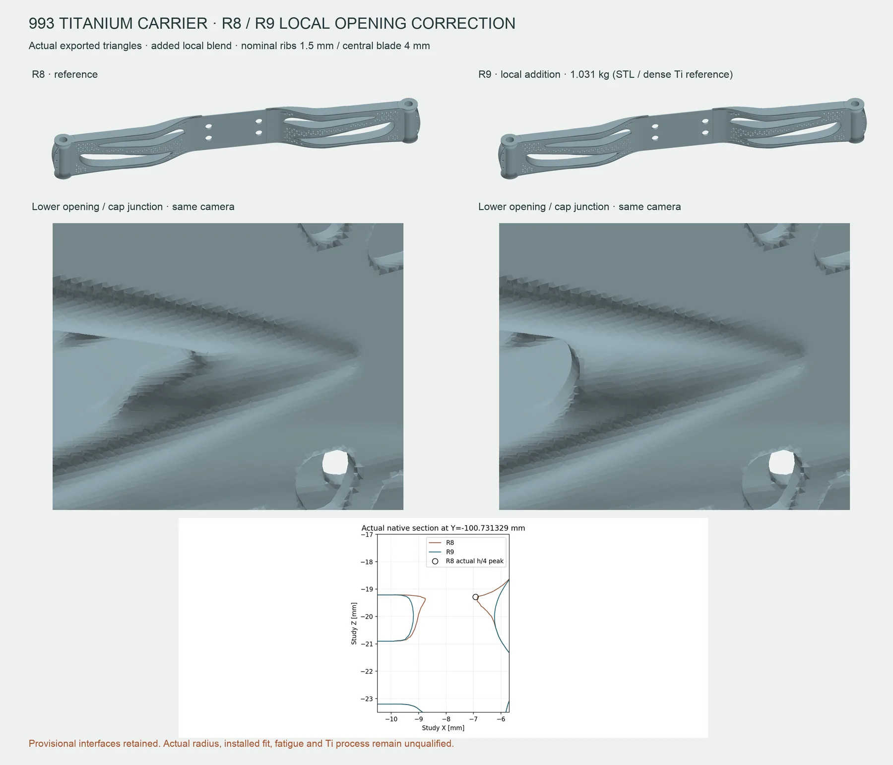 The R8 and R9 titanium carriers side by side, close-ups of the lower opening on each, and a section comparing their profiles at the corrected corner.
