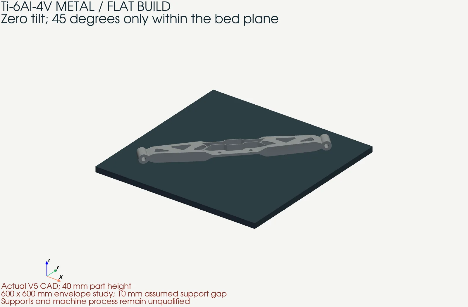 Actual V5 carrier solid lying flat over the assumed metal build plate, with no designed support geometry.