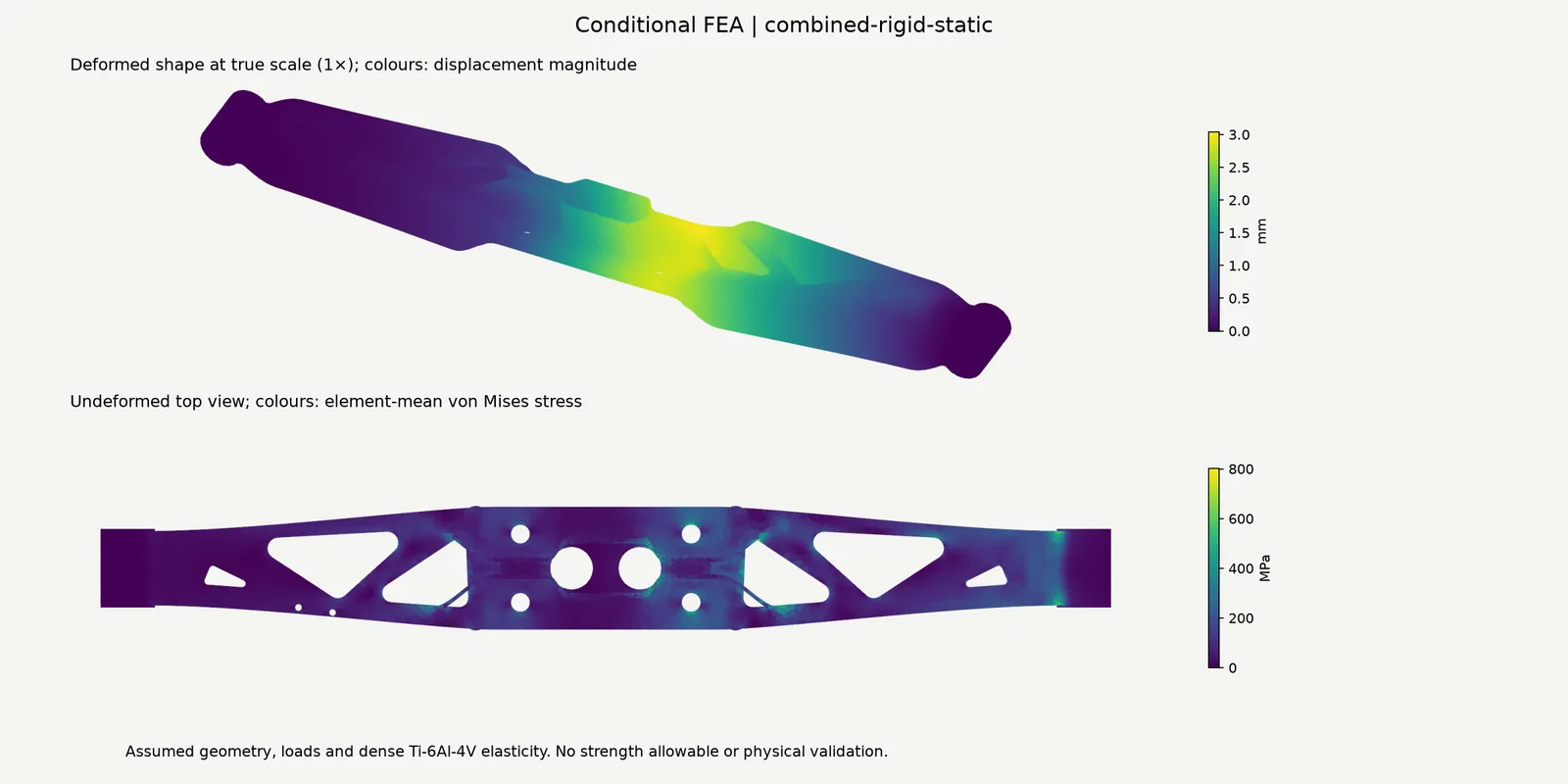 Conditional V6f displacement and stress fields for the finer fixed-bore mechanical study.