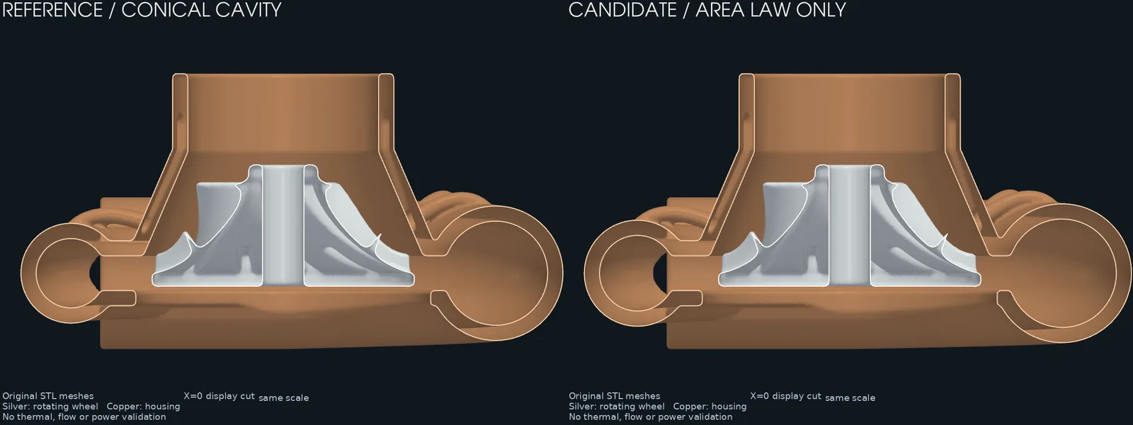 Sections of the reference compressor housing and F1 volute around the same wheel.